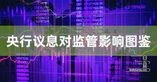 央行议息对监管影响图鉴